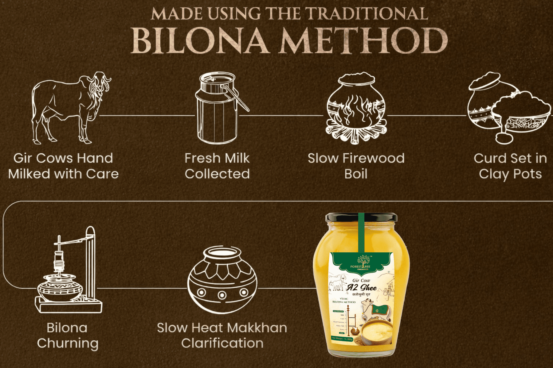a2 gir cow ghee made with bilona method